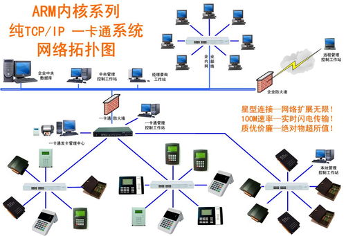 連接未來(lái)，感知世界 QuickDev RFID世界網(wǎng)與網(wǎng)絡(luò)技術(shù)研發(fā)的領(lǐng)航者
